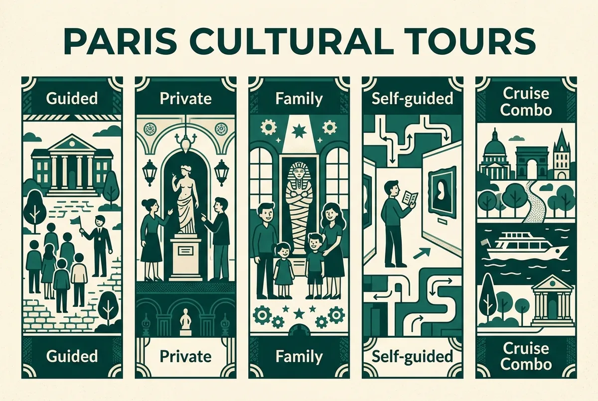 Grille comparative illustrée des quatre formats de visite du Louvre : guidée, privée, famille et libre