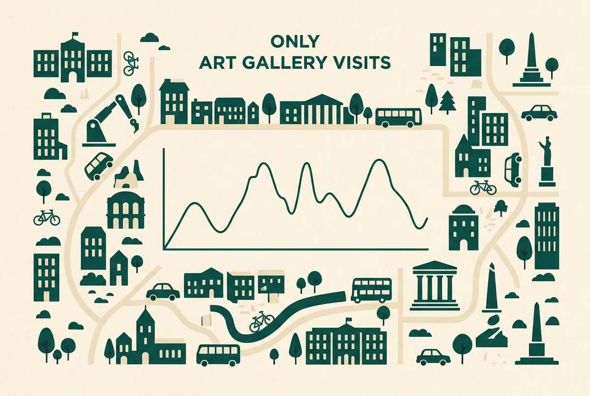 illustrated map of Paris highlights for Beste Zeit für die Mona Lisa ohne Andrang, beste zeit mona lisa